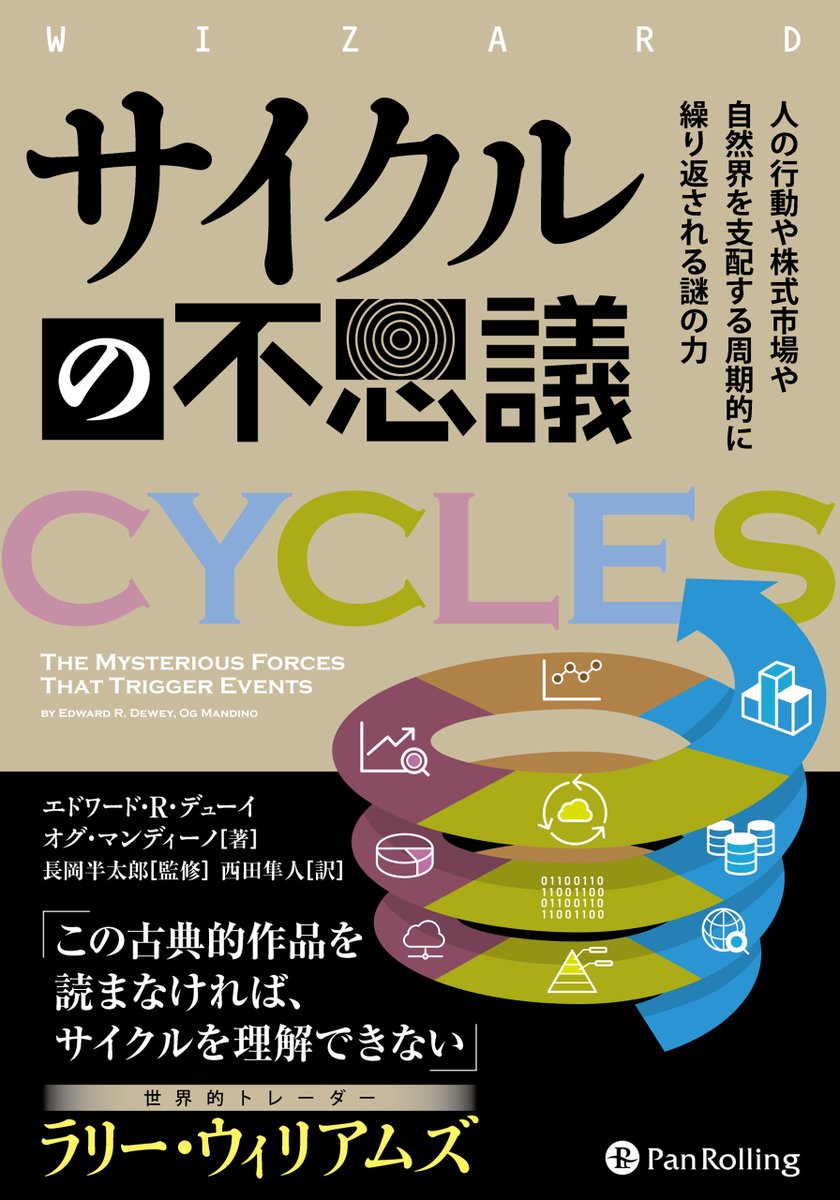 PanRollingInfo's tweet image. 【新刊】
サイクルの不思議
――人の行動や株式市場や自然界を支配する周期的に繰り返される謎の力

著者は、フーバー政権の主席経済分析官として、1929年の株式相場の崩壊と続く世界大恐慌の原因を解明するようフーバー大統領に命じられた。広範な調査のなか・・・

amazon.co.jp/dp/B0G27RM1H8/