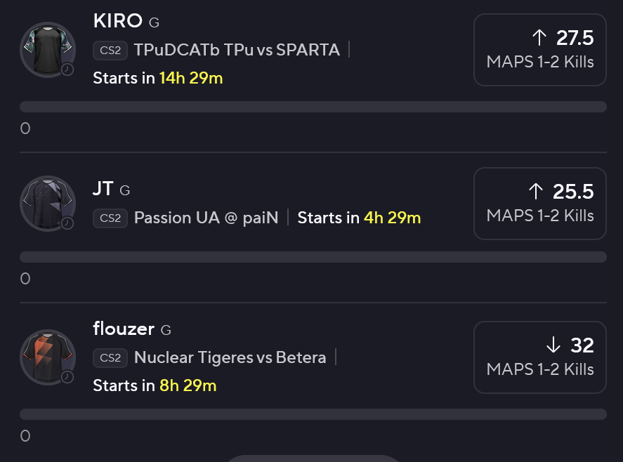 MeatwadPicks's tweet photo. Picks for 11/14/25
KIRO O 27.5⭐️
JT O 25.5⭐️
flouzer U 32.5⭐️
donk U 36.5
ZywOo U 35.5
Much more enthusiastic about the PrizePicks slip but I put down a UD play for those who prefer it. Let's see a W 🏄🏄♂️🏄♀️
#CS2 #PrizePicks #Underdog #POTD #MaxBFreed #CS2Picks #Surf #Wavy https://t.co/tSqqBjgMeO