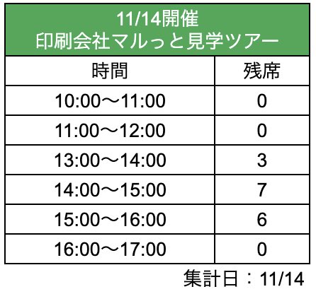 Daito_IP's tweet photo. スミファ始まりました！
当日ご予約承り中です https://t.co/oOCLMIcr4n