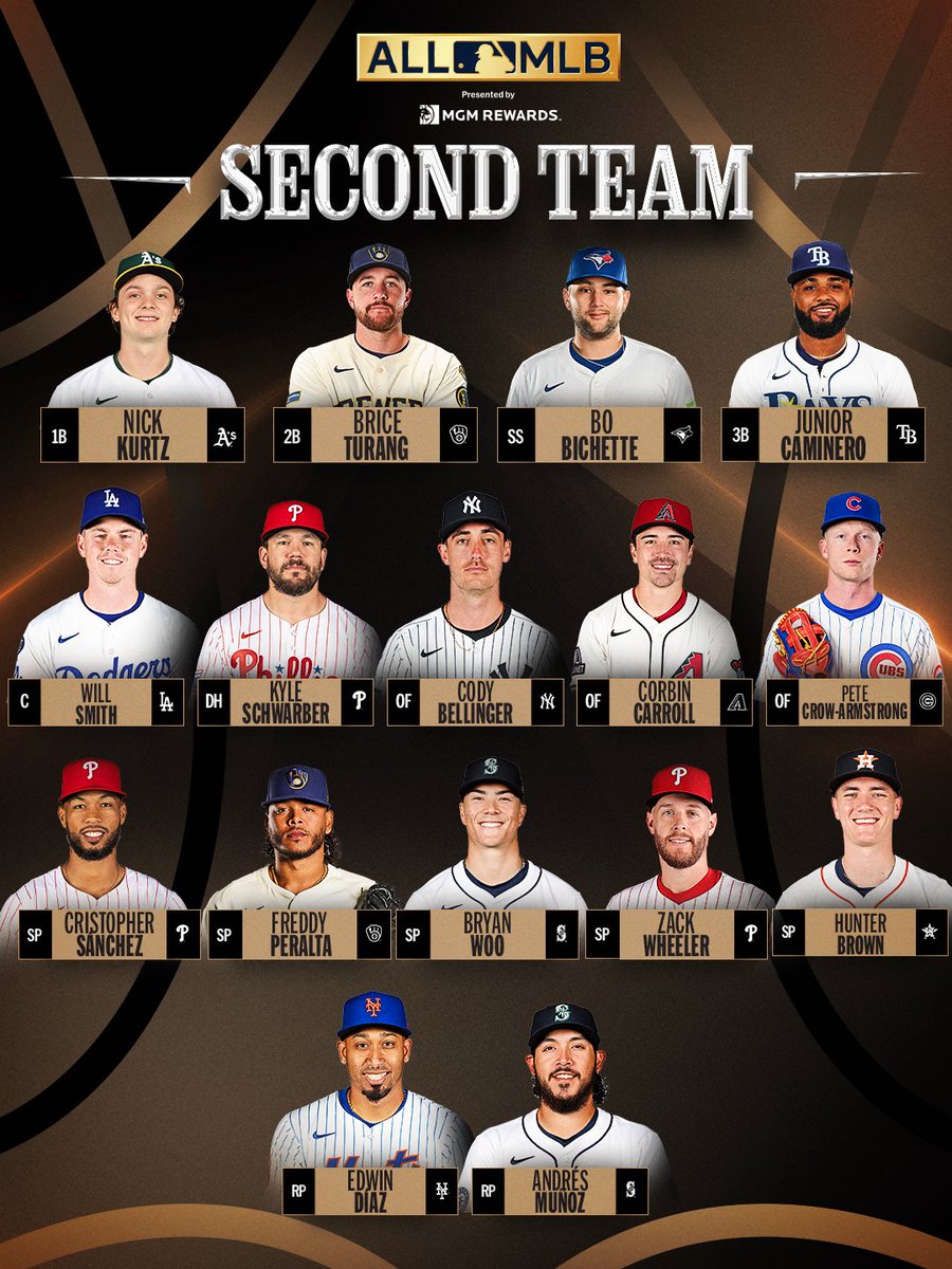 Here is the 2025 All-MLB Second Team! 👏