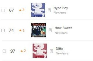 Three album cover images stacked vertically. Top cover shows a blue background with a cartoonish blue cat-like figure and text Hype Boy NewJeans. Middle cover features a pinkish background with the group name NewJeans and text How Sweet. Bottom cover displays a reddish background with a cartoonish red figure and text Ditto NewJeans.