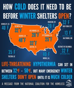 SobersoldiersO's tweet image. Oh in case you didn&apos;t know....
#homeless
#allLivesMatter
#EndHomelessness
This is why our cold ❄️ weather ☁️ Outreach is SO important!