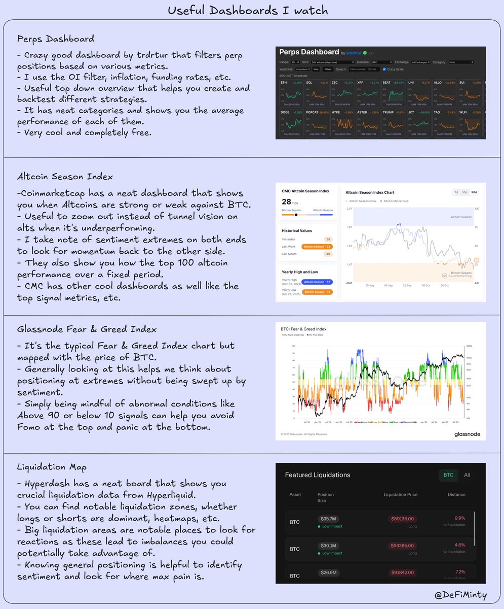 DeFiMinty's tweet image. Useful Dashboards that I use regularly