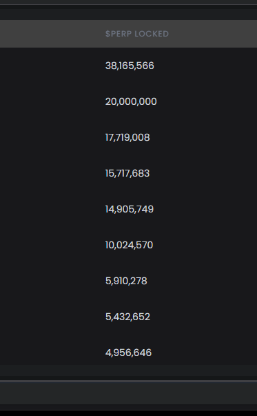 What are your whales up to?

$PERP lockdown