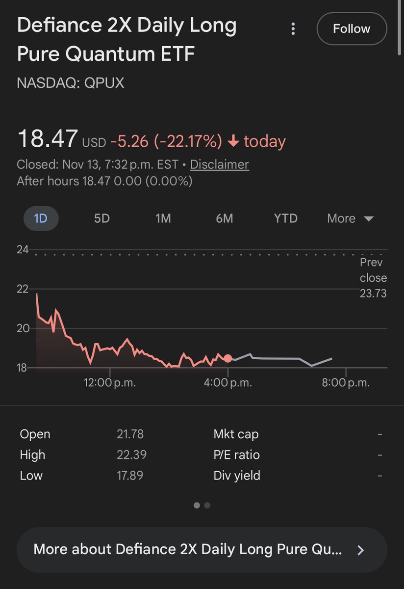 Just found a product that is more degenerate than 2x Ethereum ETF. $QPUX  which is an equal weight etf comprised of $IREN $RGTI etc. was down -22%  today and is down -76% MTD 😱
