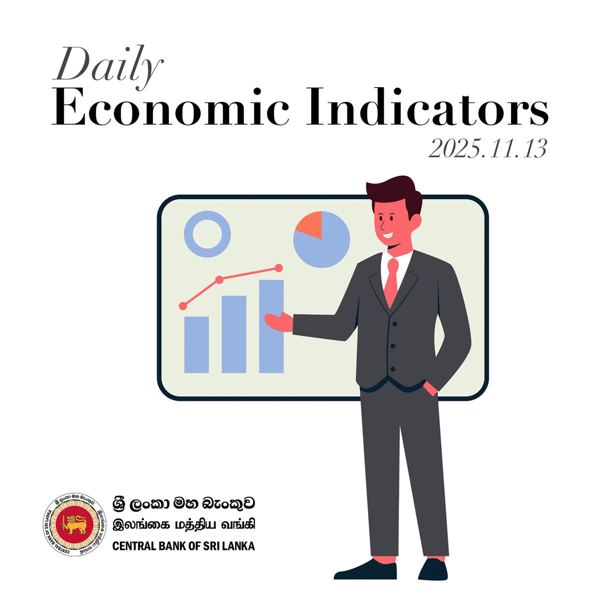 CBSL's tweet photo. Daily Economic Indicators - 13 November 2025
For more details- https://t.co/c1vWTed7hJ
#CBSL #SriLankanEconomy #Statistics #DailyEconomicIndicators https://t.co/6mnYJiABkh