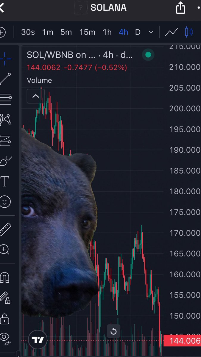 no9to5paychex's tweet image. My whole timeline is bearish as fuck.

What’s there to be bullish on?

Bid the bear and stay $bearish 

We can’t even bond for fuck sake 🤣 I might start giving away supply to get this shit out of my wallet

20k mc

Ca - 6pfd4U9nVVPNYN4gB6phjzvxs7kUYDw1ZLsjvgAzpump