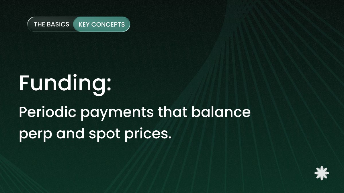 Did you know Funding is what keeps perps aligned with spot?
Since perpetuals don’t expire, their price can drift from spot. Funding is a periodic payment between longs and shorts that pulls the price back in line.

Perp above spot → longs pay shorts
Perp below spot → shorts pay