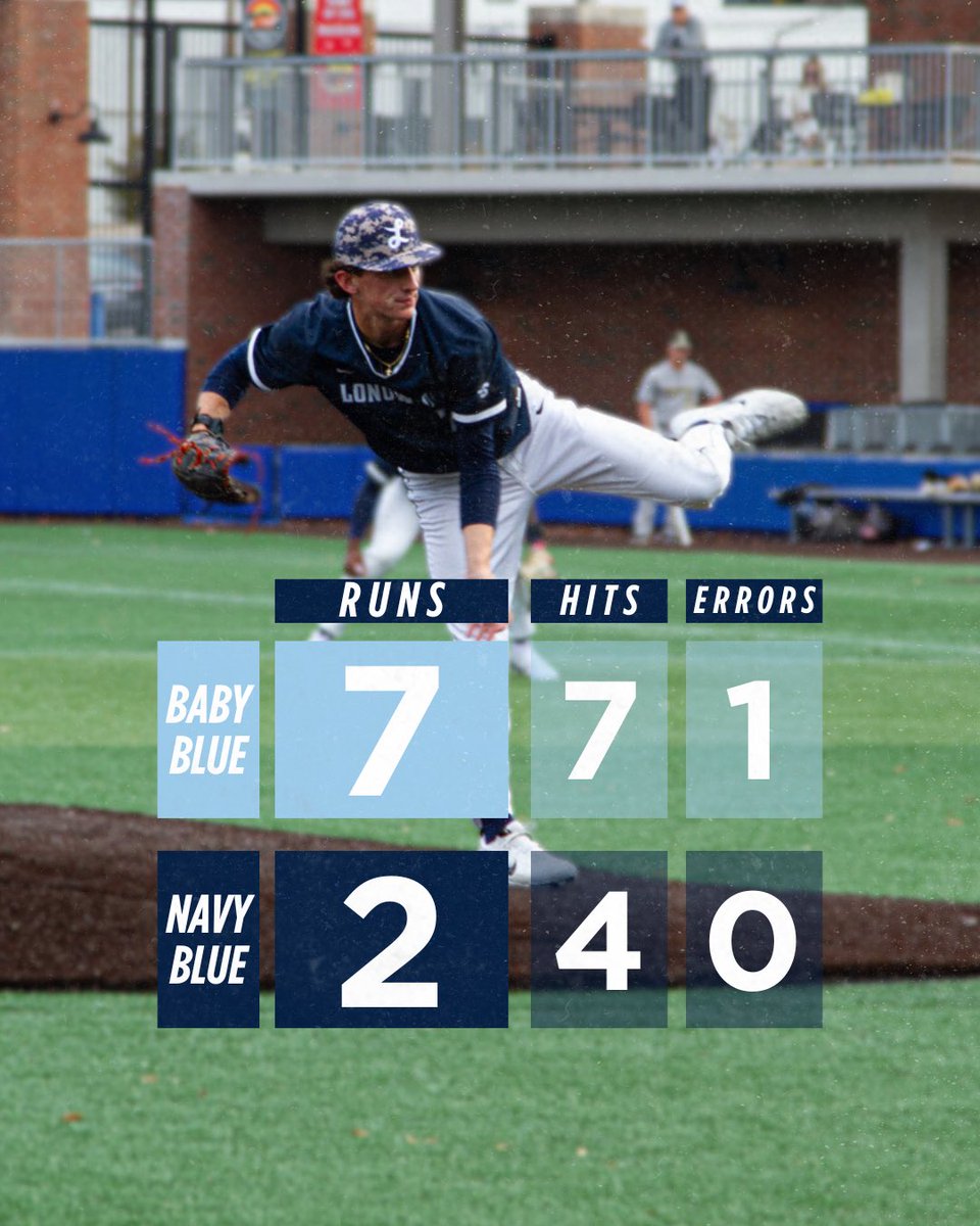 Team baby blue wins game 1!! 💪🏼⚾️ 

#BeYou || #AKTIF