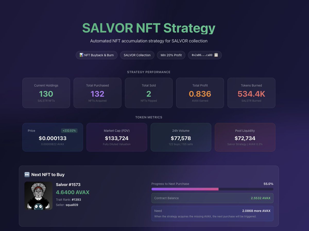 The first 500k tokens have already been burned with the first couple Salvor NFTs being sold. 

We're just getting started on $SALSTR.

avaxstrategies.xyz/nftstrategy/sa…