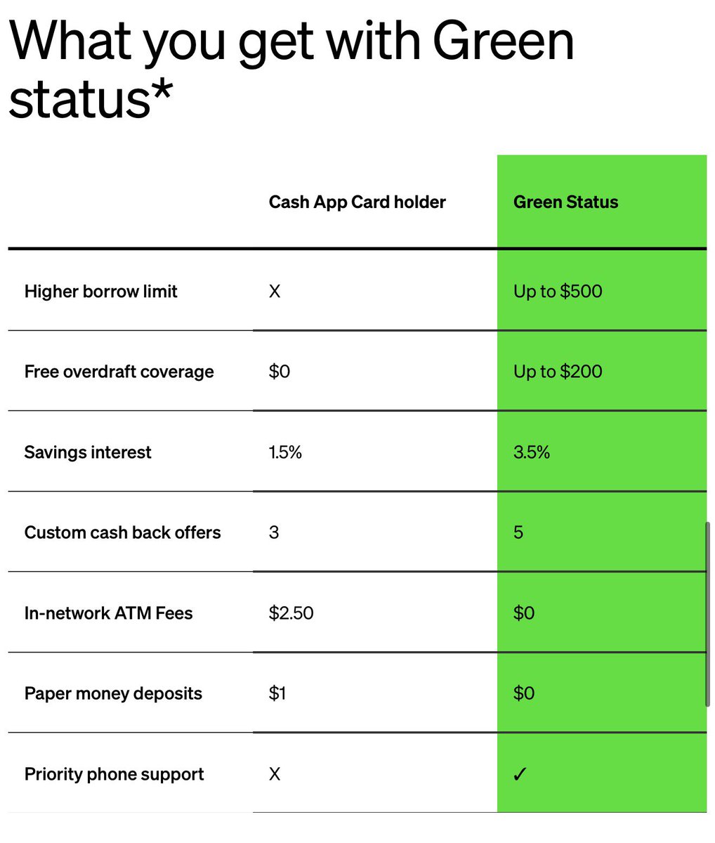 tyjjjjones's tweet image. They really did listen

Thank you @CashApp &amp;amp; @owenbjennings