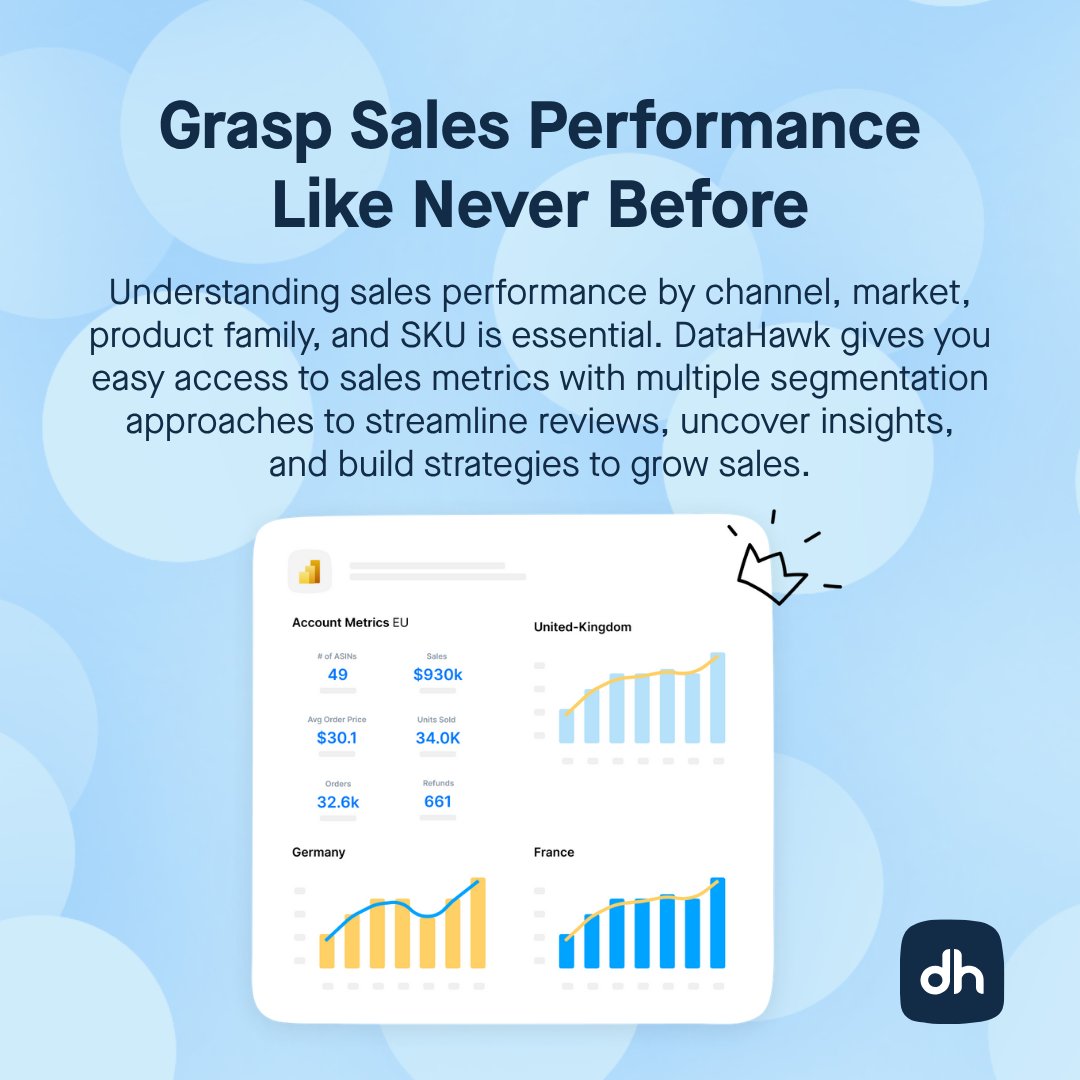 DataHawk tweet media