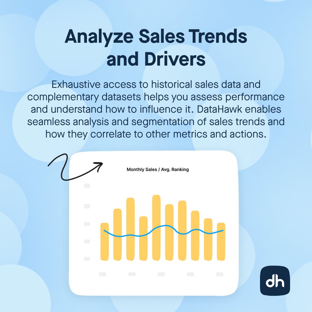 DataHawk tweet media