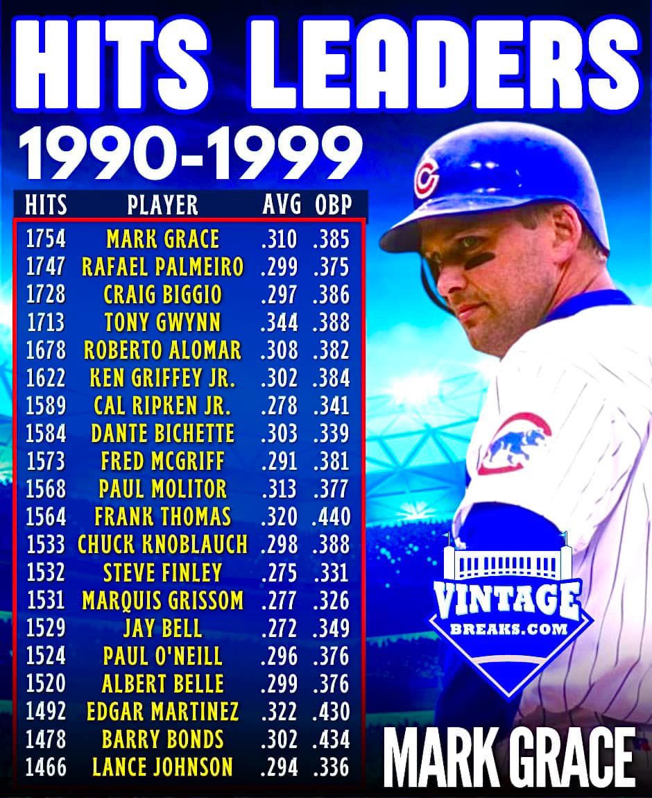 1990s Hits leaderboard