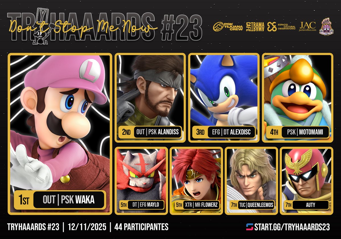 TRYHAAARDS 23: Don't Stop Me Now

Aquí esta el Top8 -&gt;

1st -&gt; <a href="/Wakitabb3/">OUT | WaKa</a> 👑

2nd -&gt; <a href="/Alandiss4/">PSK | AlanDiss</a> 
3rd -&gt; <a href="/AlexDisCR/">AlexDis Antonio CR</a> 
4th -&gt; <a href="/TadeoYM69/">Motamami</a> 
5th -&gt; <a href="/yonyhero/">MayloKING</a> 
5th -&gt; <a href="/florecitazz/">✩˖ ࣪ adrián‧₊˚✿</a> 
7th -&gt; Queenleemos
7th -&gt; <a href="/BerryBae96/">Autumn 🖤 🍂</a>

Muchas gracias a todos por venir&lt;333