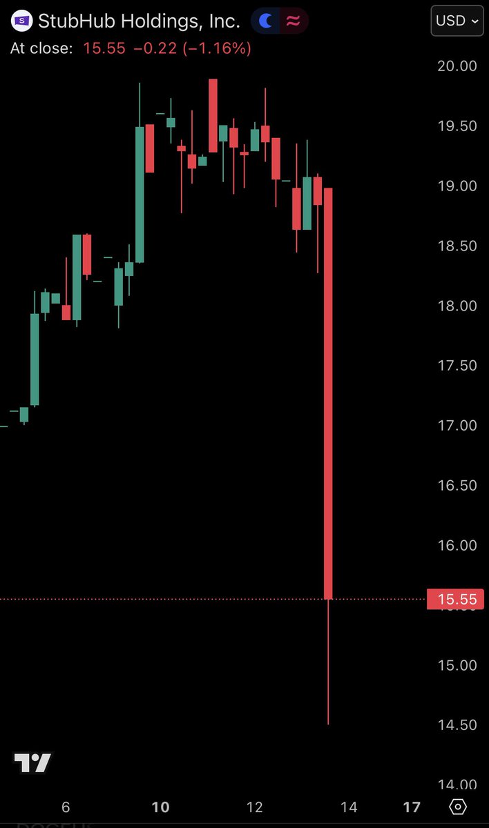 The Kobeissi Letter tweet media