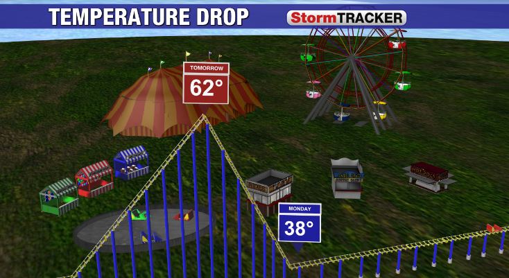 Temps peak tomorrow in the lower 60s for many, but clouds will be gradually increasing through the day ahead of a cold front that brings some showers after dark into Friday night for Fargo. Temps go tumbling then thru the weekend, back into the 30s to start next week. #ndwx #mnwx