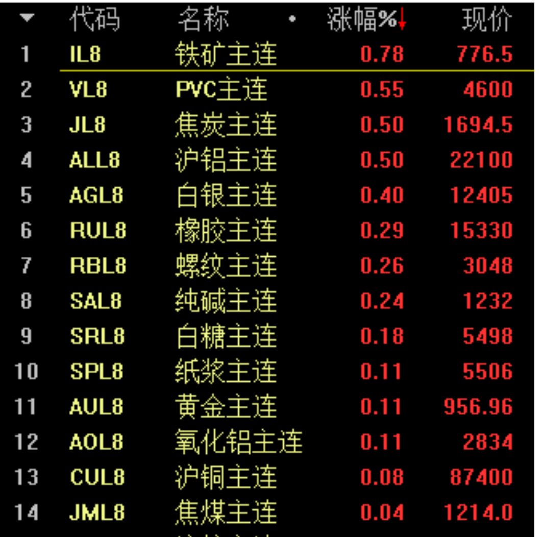 华尔街观察 Xtrader tweet media