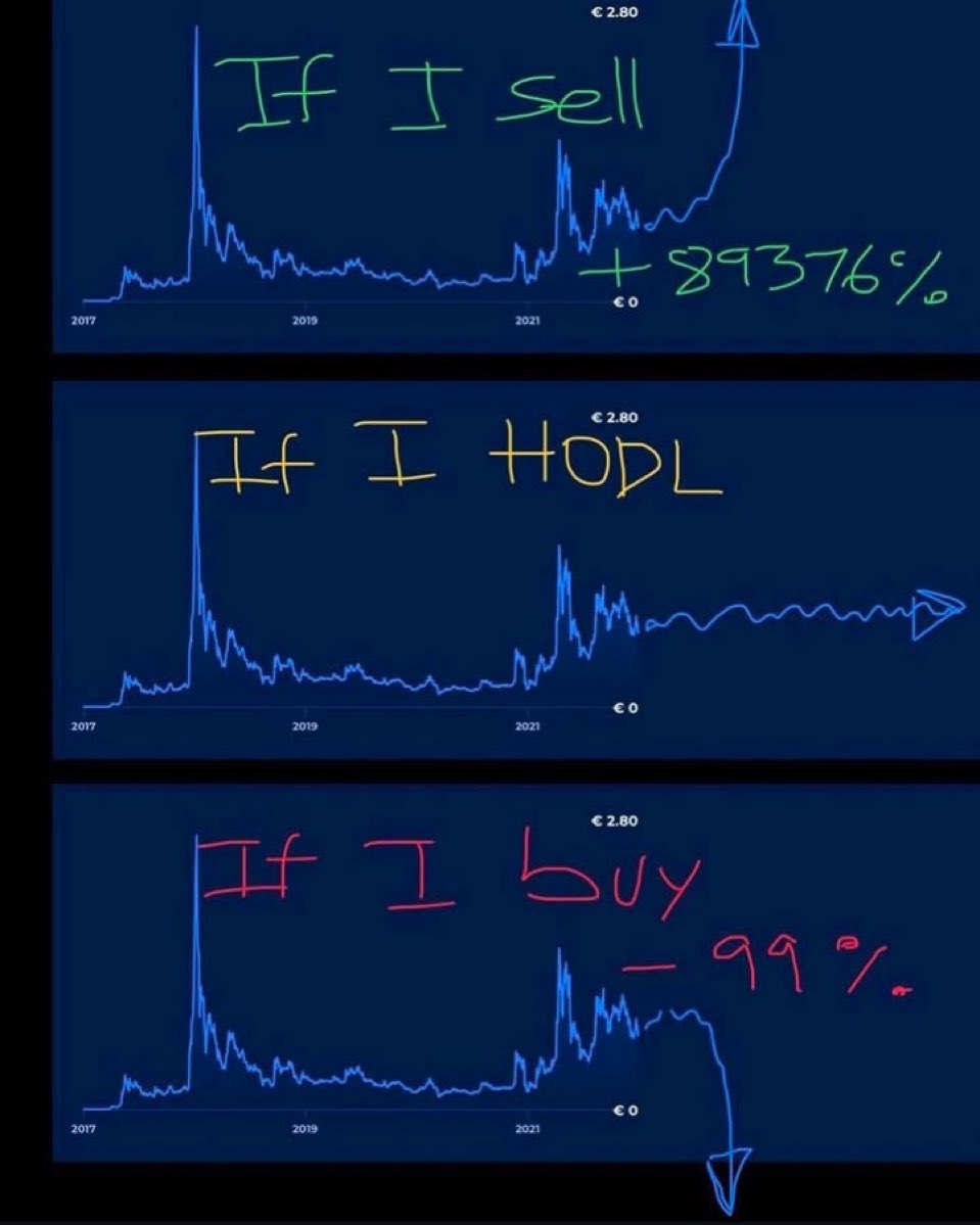 ulysquest's tweet image. If you&apos;re sick and tired of this, just buy $QUEST and forget the rest. 
E5BCxeyFybFoG8waFAPJbcfuS1Pis2wowbCdz3hJpump