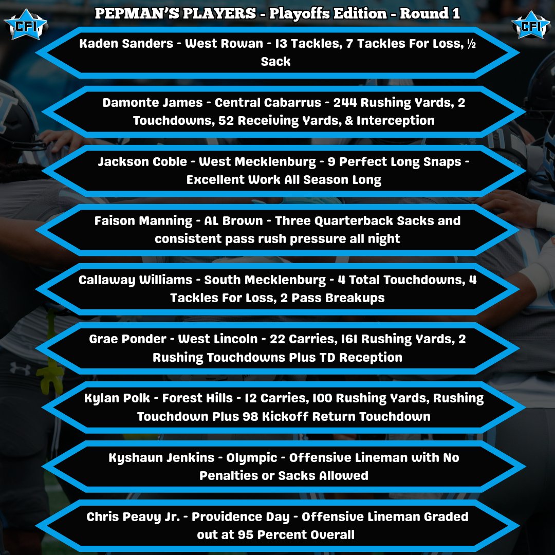 Congrats to all Round 1 Playoff Pepman's Players! Make sure to let us know if you have a big game - especially the big boys on the OL and DL! We will keep this going throughout the playoffs!
