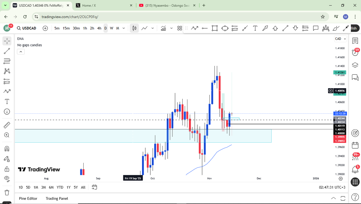 FxMoffatG's tweet image. GM, traders. Yesterday’s daily candle engulfed the previous one, and I’m now waiting for a smaller pullback to get my entry on USDCAD. It doesn’t matter that it’s a Friday—once my confirmation shows, I’m in.
#setandforget #priceaction #swingtrading