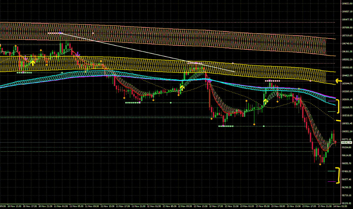 EX_IT_Trading's tweet image. #BTC #Bitcoin niveles para hoy Viernes 14