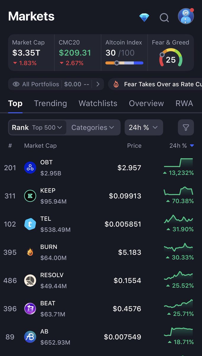Bravo <a href="/CoinMarketCap/">CoinMarketCap</a> for finally recognizing and ranking Telcoin accordingly.
