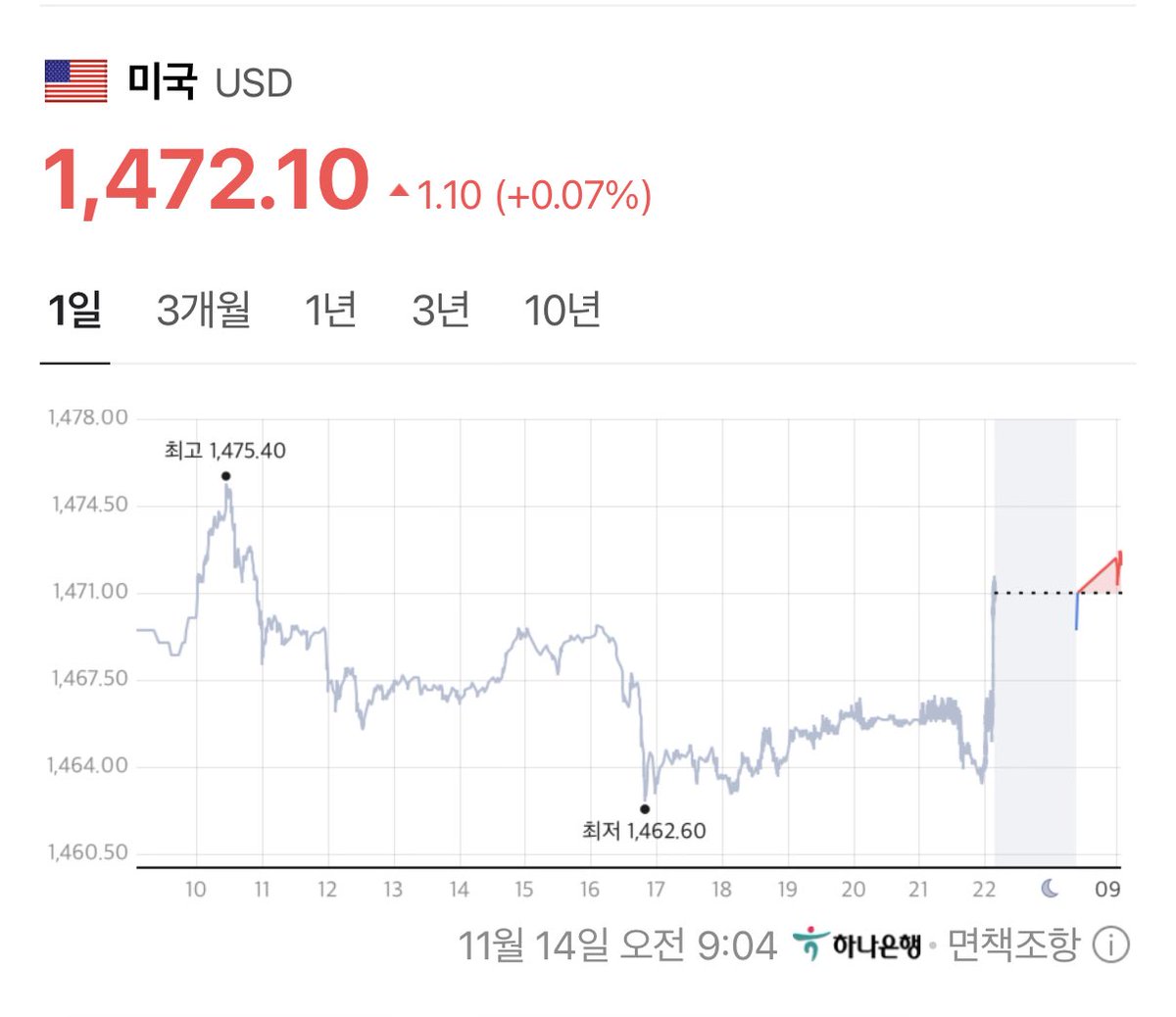 BitMozart's tweet image. 이야 ... 환율 조졌네