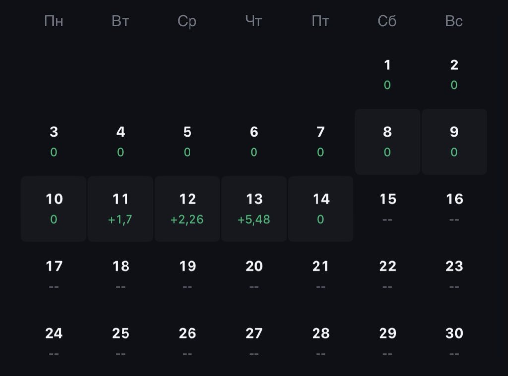 Day 3 of the spread trading experiment, it has not yet reset.