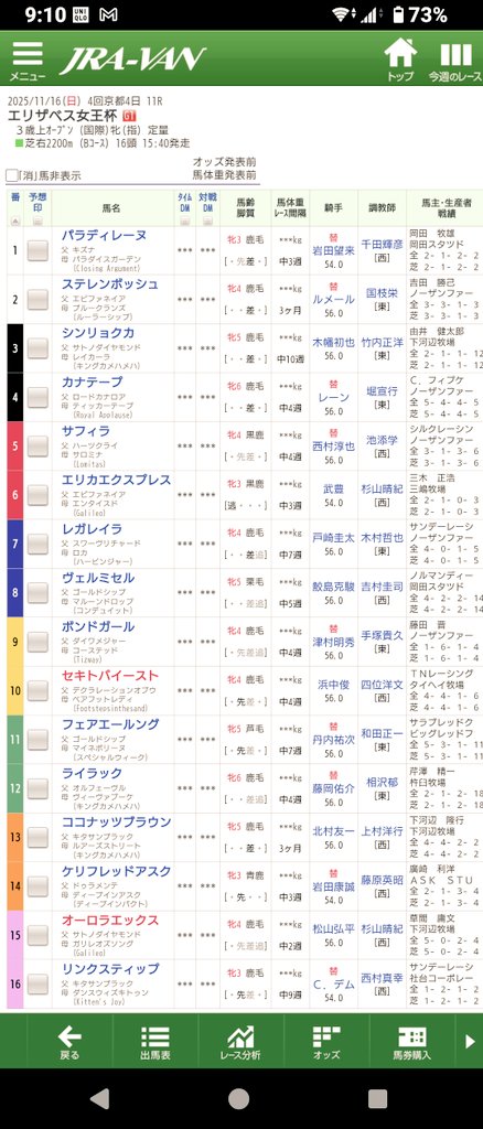 エリザベス女王杯の枠順が発表になりました🎗️