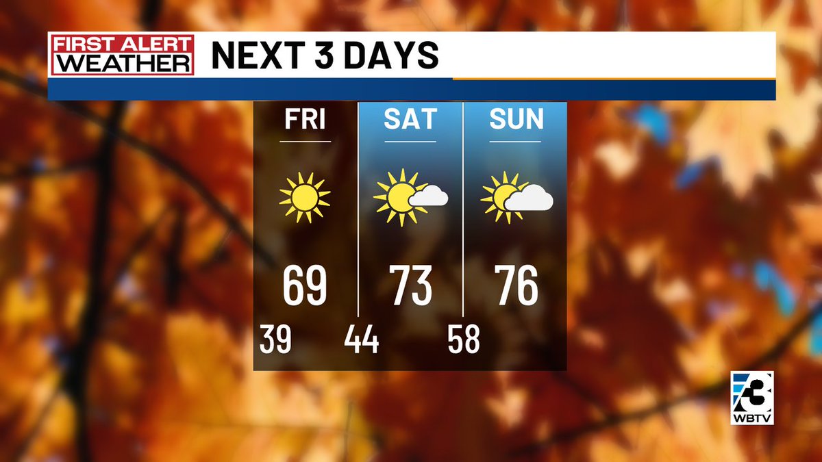Cold, but seasonable start to our Friday morning before temperatures quickly warm to near 70-degrees by the afternoon!

Even warmer by this weekend! The mountains could see a few showers early Sunday, otherwise we'll be dry (just breezy as a cold front moves overhead, Sunday).