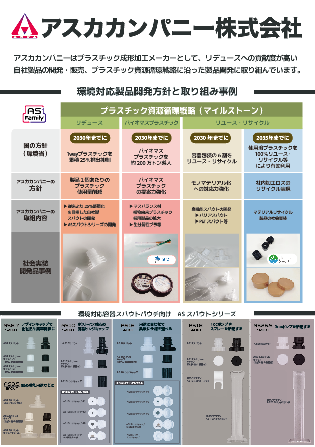 askacompany_pmd's tweet image. NextPackage2025　本日開催です。
入場には事前予約が必要のため、登録済みの方は弊社のブースにもぜひお立ち寄りください☺️
こんな感じのパネルがお出迎えしてくれます。

shokuhou.jp/next-package/r…
#展示会 #スパウトパウチ #新しい容器 #包装の未来