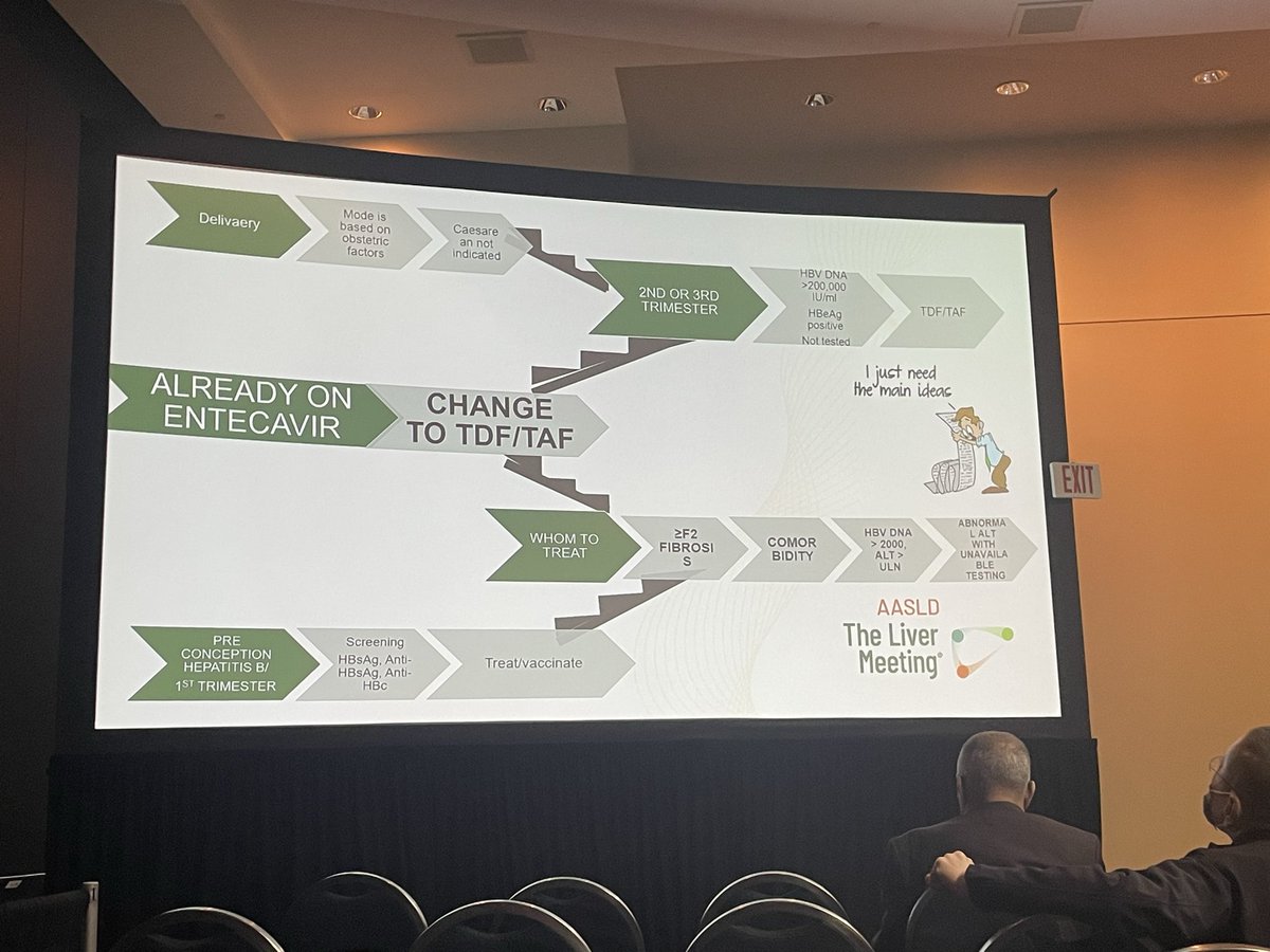 a_sumartono's tweet image. 2️⃣An insightful session from @AASLDtweets and @INASL_Liver on Hep B management in pregnancy with panelists @TatyanaKushner @shivaramsingh @ajay_duseja 

Got to hear first-hand from lead author Calvin Pan MD on non-inferiority of initiating TDF at 16 week gestation vs the SOC