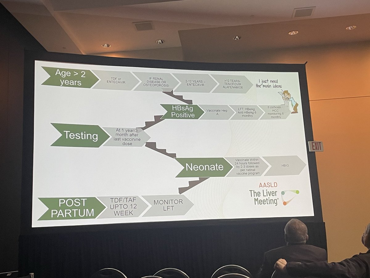 a_sumartono's tweet image. 2️⃣An insightful session from @AASLDtweets and @INASL_Liver on Hep B management in pregnancy with panelists @TatyanaKushner @shivaramsingh @ajay_duseja 

Got to hear first-hand from lead author Calvin Pan MD on non-inferiority of initiating TDF at 16 week gestation vs the SOC