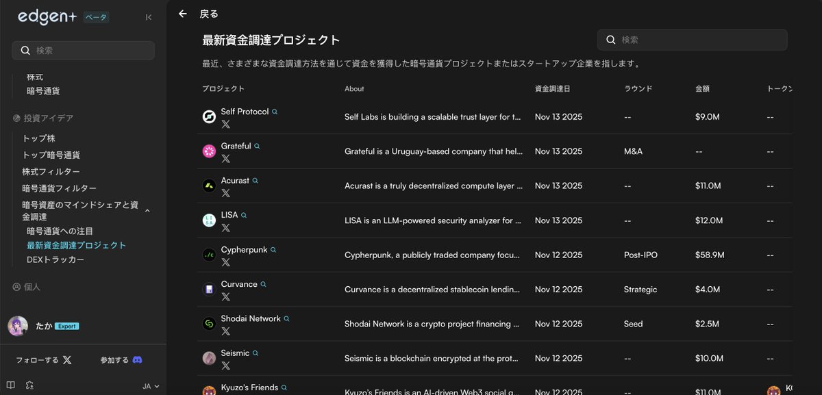 Edgenぽちぽちと触ってみているけども、資金調達をしたプロジェクトも見ることができる。

AIでどんなプロジェクトなのか聞くこともできるからとてつもなく、便利。
<a href="/EdgenTech/">Edgen</a>