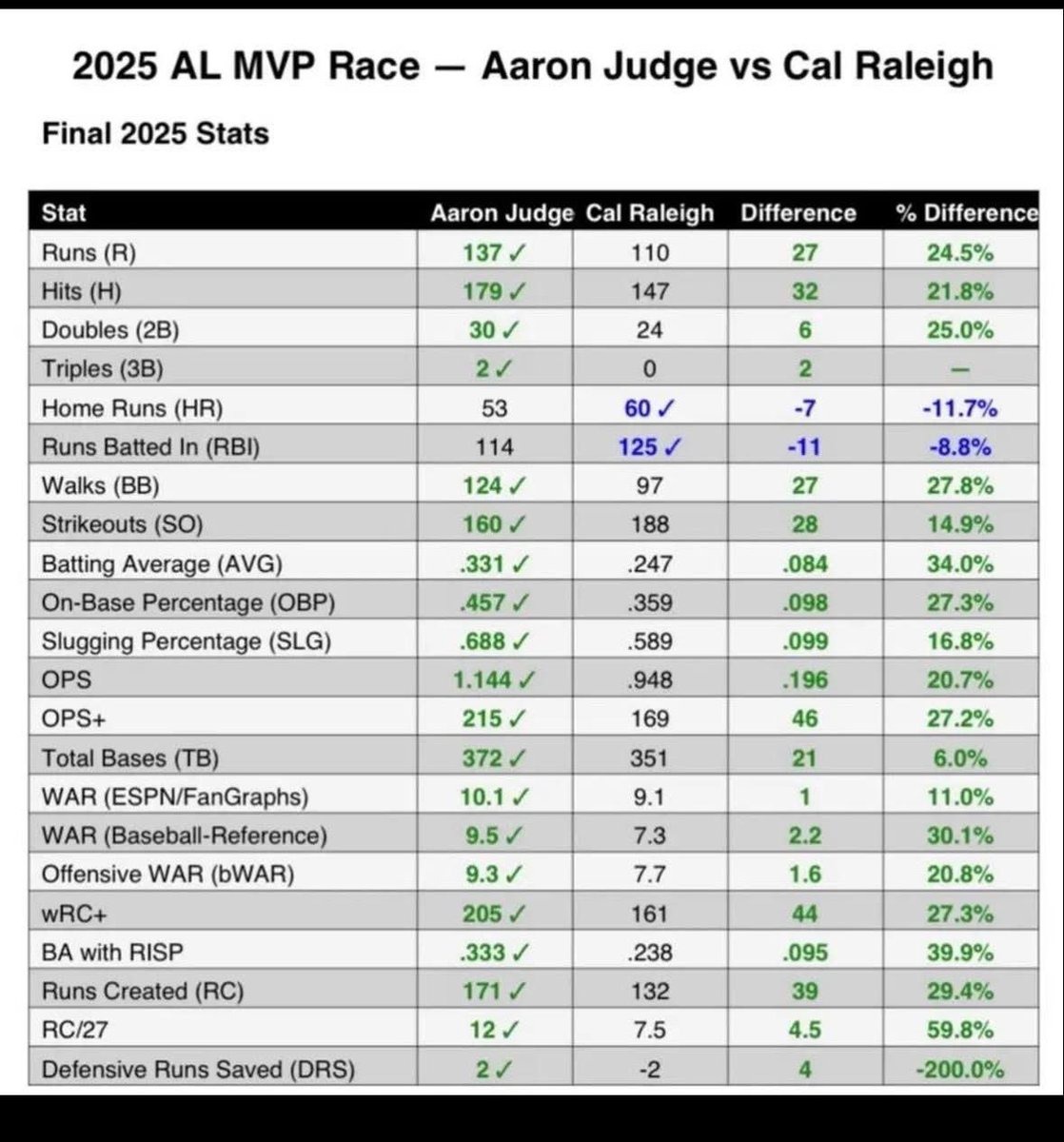 <a href="/FoulTerritoryTV/">Foul Territory</a> <a href="/ajpierzynski12/">A.J. Pierzynski</a> <a href="/ErikKratz31/">Erik Kratz</a> <a href="/HeidiWatney/">Heidi Watney</a>