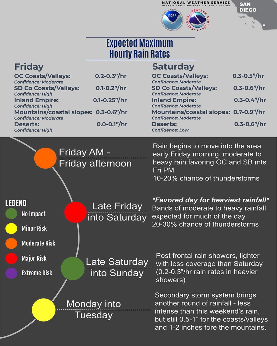 SBCOUNTYFIRE's tweet photo. .@NWSSanDiego is forecasting a strong storm system to impact most of San Bernardino County beginning Friday through Saturday bringing periods of moderate to heavy rain.
Residents near the #LineFire, #BridgeFire, #ElDoradoFire and #AppleFire burn scars should pay attention to any potential evacuation information. Stay informed at https://t.co/fd31orHnVy.
Sandbags are available at locations throughout the county. To find your nearest site, visit https://t.co/ldrU5FSi8K.