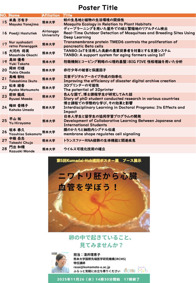 kumadaihub's tweet photo. ＼あと10日／  
第5回 #kumadaihub 巡回ポスター展の出展者一覧！今回はオープニングの演奏と顕微鏡での卵の観察ブース含めて30件。色んな分野の色んな研究が目白押し〜熊大の皆さんはもちろん学外からのご参加も大歓迎😉
https://t.co/u5JSqczBx5 https://t.co/f4fIAmCWGo