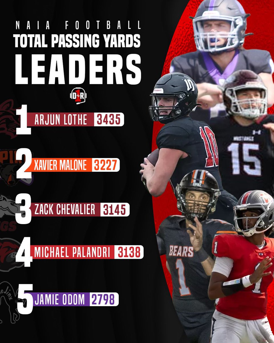 The top passers in #NAIAFB ‼️

These are the players atop the list when it comes to the air raid ⤵️