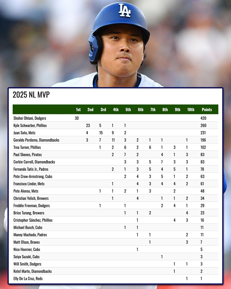 Talkin' Baseball tweet media