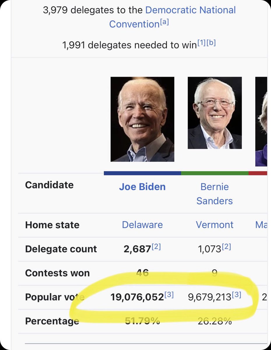 AOC is loved by many, gentrifiers. Which won’t get her far in a democratic primary nationwide. Just ask her “father” Bernard. 👇🏾👇🏾👇🏾