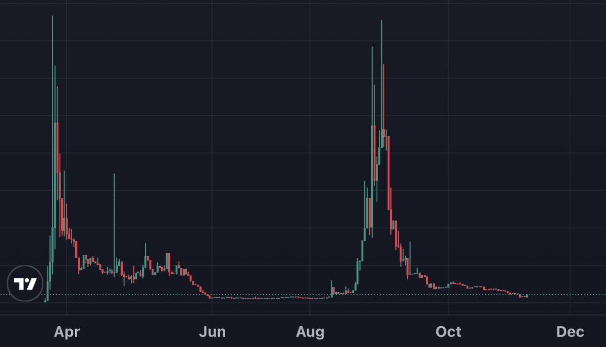 Idiotcoin tweet media