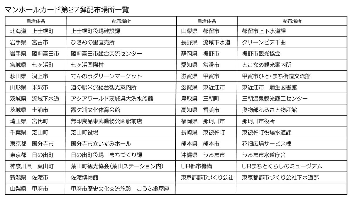 マンホールカード第27弾のお知らせ✨ 皆さま、お待たせしました❗️ 第