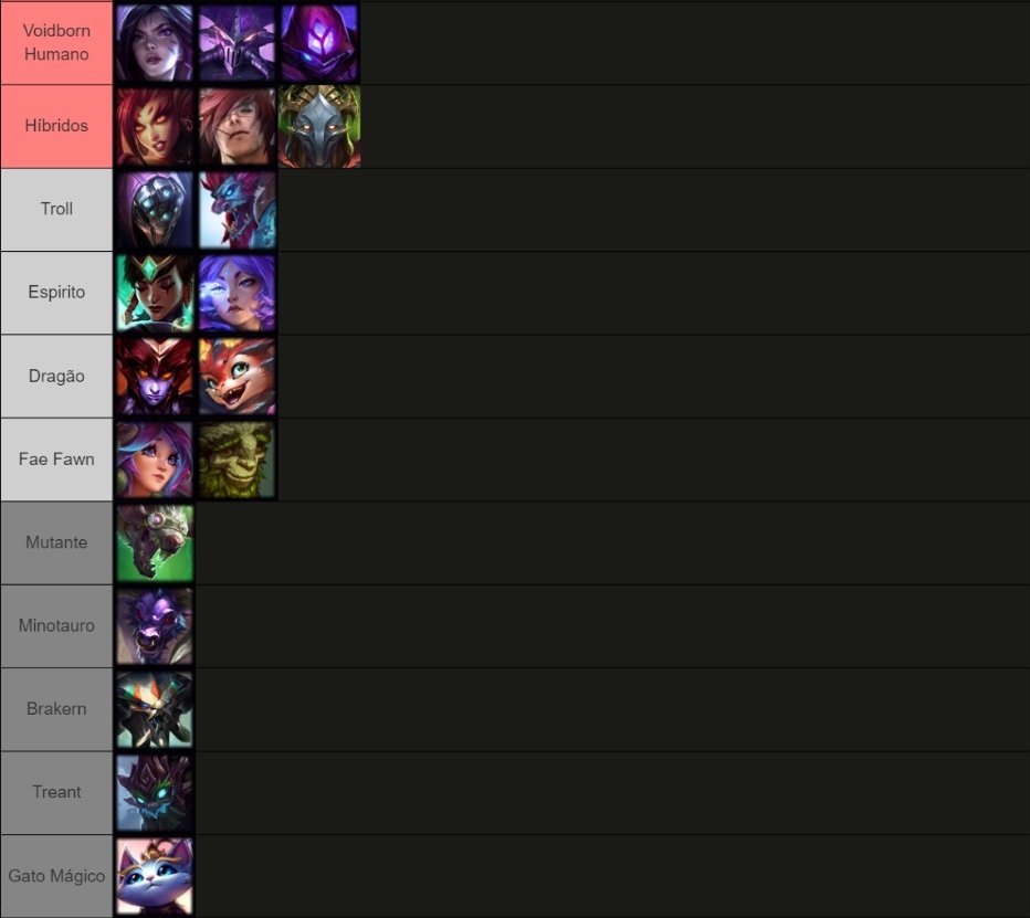 Lista atualizada de Espécies do LoL

(se tiver alguma coisa errada me corrijam)