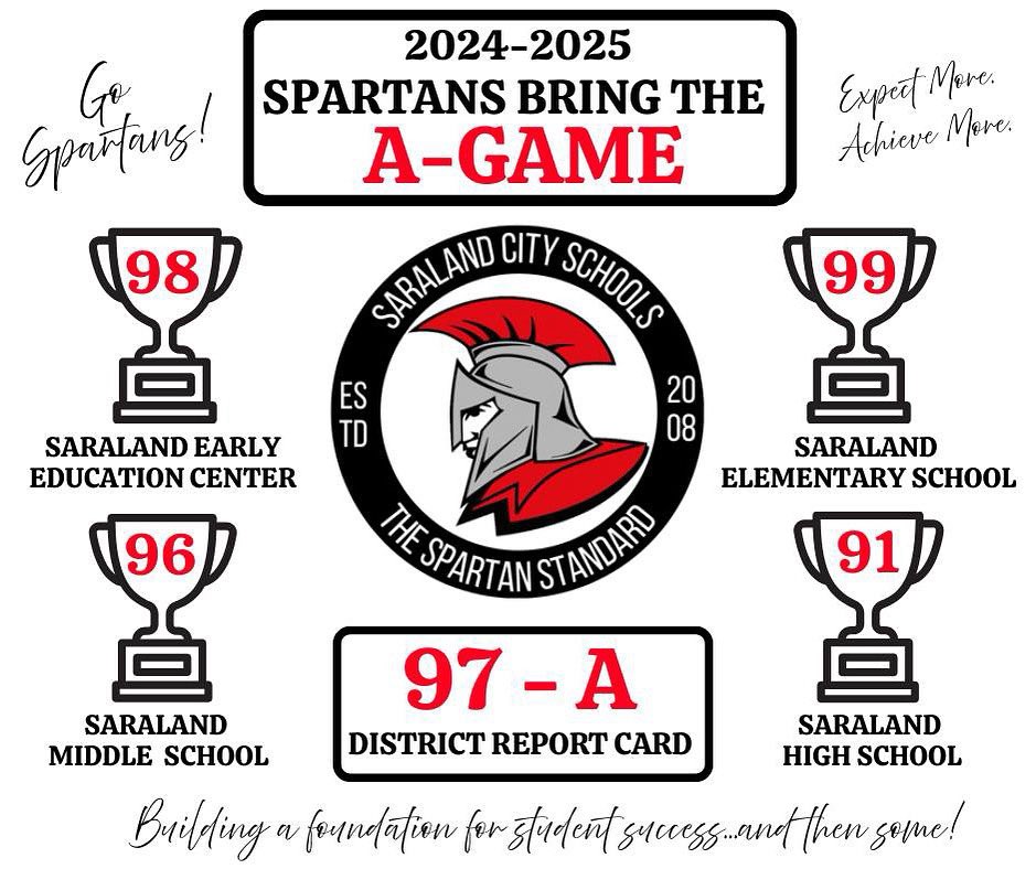 SaralandSchools's tweet photo. Spartans Bring the A-Game to the 2024β2025 State Report Card!
Four schools. One goal. From Academics to Athletics to the Arts β all Aβs across The Land.
#TheSpartanStandard #ExpectMoreAchieveMore #AndThenSome @SaralandEarlyEd @SaralandElem @SaralandMiddle @SaralandHigh https://t.co/DSDOp8uRHc