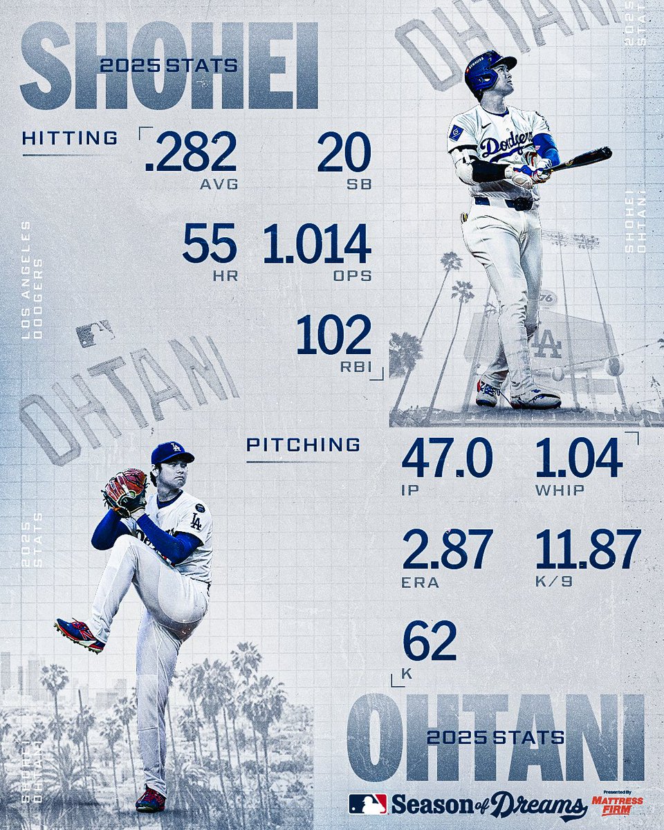 Another two-way season for the ages 😱

(MLB x <a href="/MattressFirm/">Mattress Firm</a>)