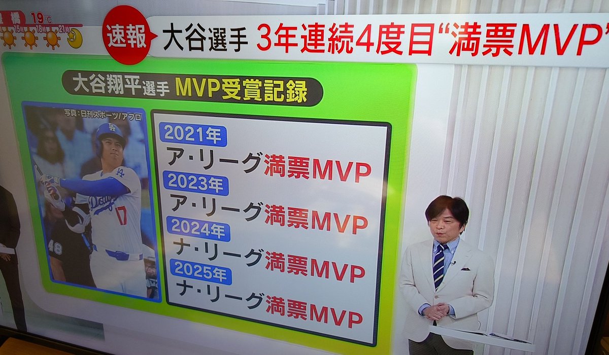 大谷翔平が3年連続・史上2人目の快挙となる満票MVP！通算4度目で歴代