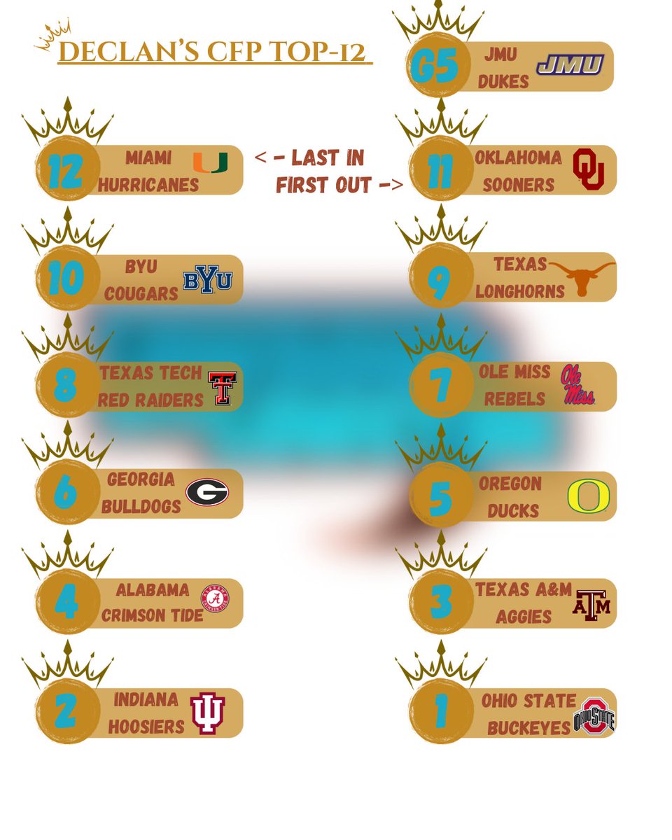 An updated rankings courtesy of <a href="/DeclanKrueger/">Declan</a> and <a href="/Jfenwick04/">Josh Fenwick</a> 🫡🏈