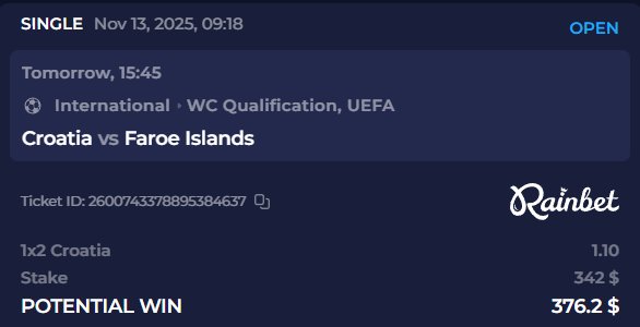 Croacia. Cómo siempre.