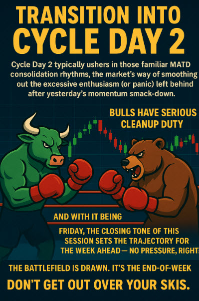 PolarisTrading's tweet image. Cycle Day 2 Game Plan

polaristradinggroup.com/trade-strategy…